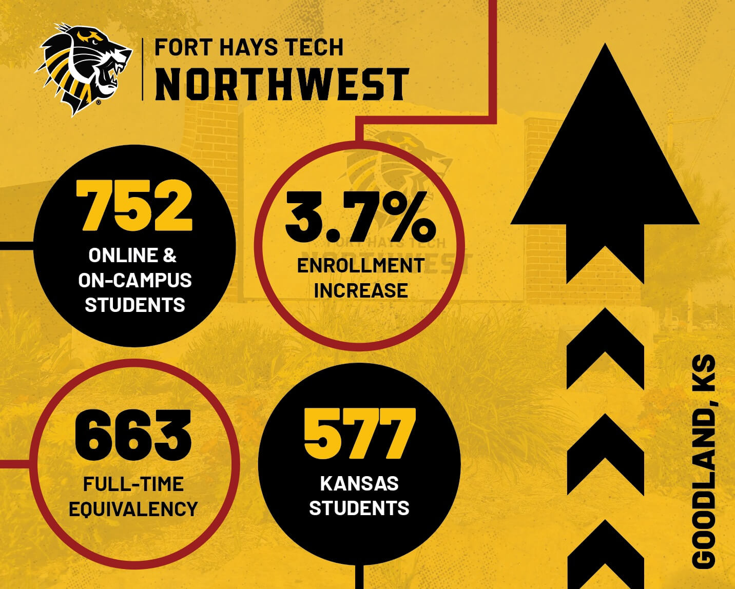 Enrollment Growth